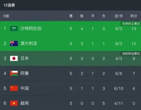 一开始以阿达卡尼为中心人物，他从干旱地区转学到伊朗北部的一所小学，对下雨很好奇，因上课总是情不自禁地看窗外的雨，老师于是干脆让他出去看雨。